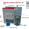rainmaster ECo 10