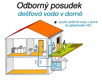posudek dotace dešťovka