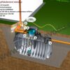 Nádrž na dešťovou vodu ATLANTIS 2200 L - sestava - Image 2